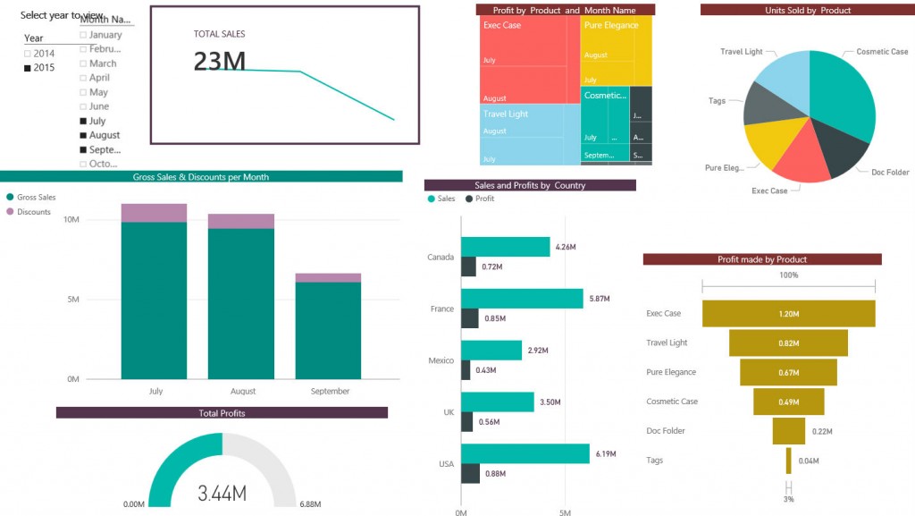 Powerbi Developers Chicago